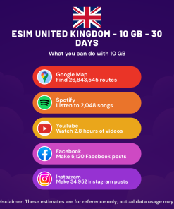 eSIM United Kingdom - 10 GB - 100 SMS - 100 Mins - 30 days