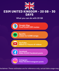 eSIM United Kingdom - 20 GB - 200 SMS - 200 Mins - 30 days