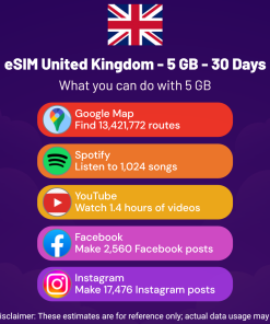eSIM United Kingdom - 5 GB - 50 SMS - 50 Mins - 30 days