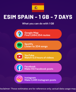 eSIM Spain - 1 GB - 7 days