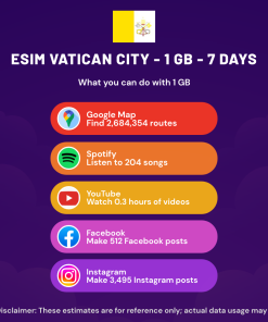 eSIM Vatican City - 1 GB - 7 days