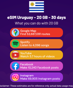 eSIM Uruguay - 20 GB - 30 days