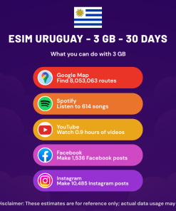 eSIM Uruguay - 3 GB - 30 days