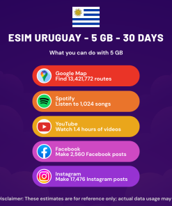 eSIM Uruguay - 5 GB - 30 days