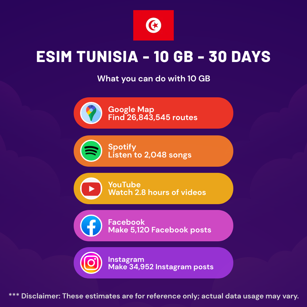 28329568de1d1d2eb7c853ec6f10ea3a7221e81a.png eSIM Tunisia - 10 GB - 30 days