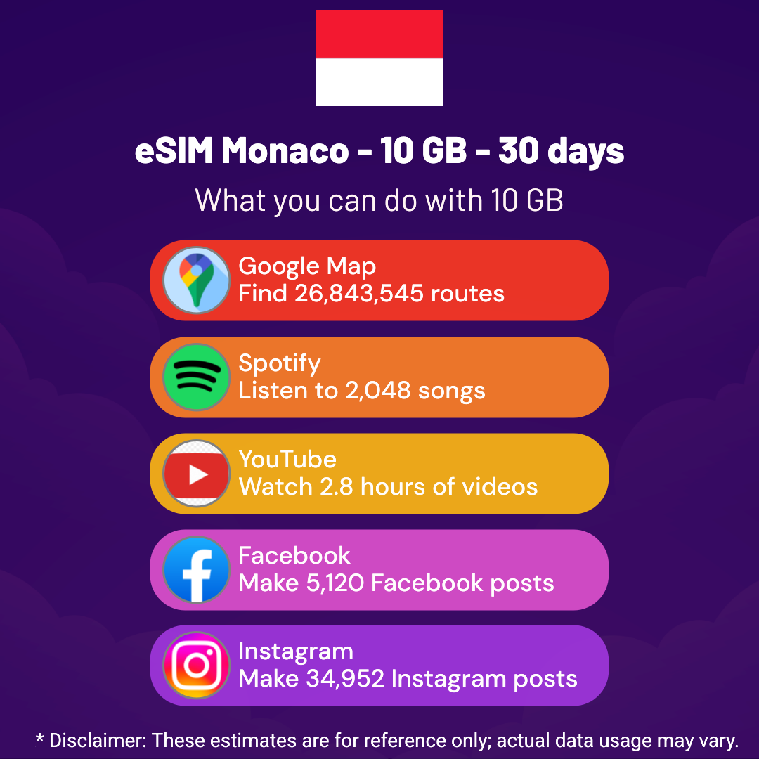 7efcf029-5848-4aed-8286-527342768722.png eSIM Monaco - 10 GB - 30 days