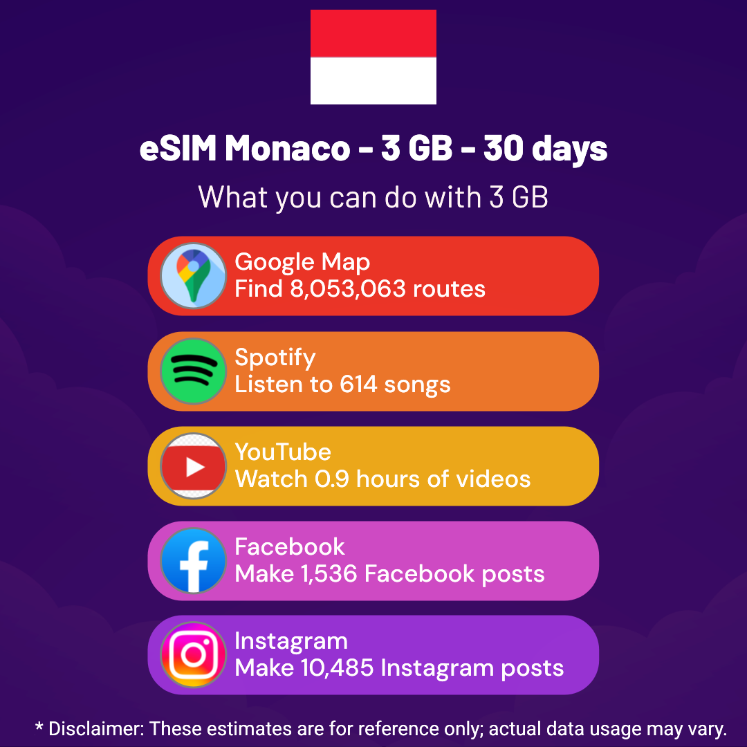 96fc61b3-724e-48ef-b4c5-b96727190774.png eSIM Monaco - 3 GB - 30 days
