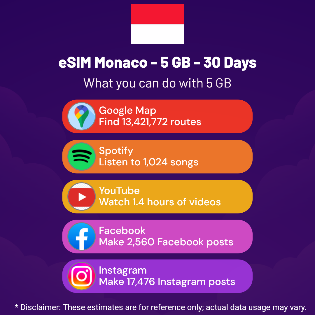 d2a6b14e-5338-4e19-a93c-18a65620f2d8.png eSIM Monaco - 5 GB - 30 days