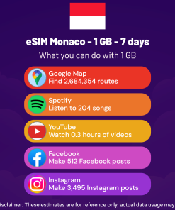 eSIM Monaco - 1 GB - 7 days
