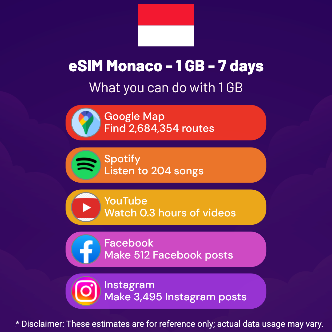 e5882204-3b36-4b8f-a595-1d084e22d0fb.png eSIM Monaco - 1 GB - 7 days