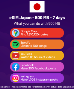 eSIM Japan - 500 MB - 7 days