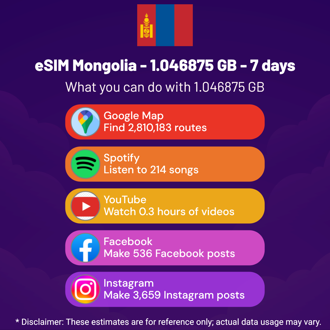 517a287b-46d1-4c9b-9fce-1c70c50e289a.png eSIM Mongolia - 1.046875 GB - 7 days