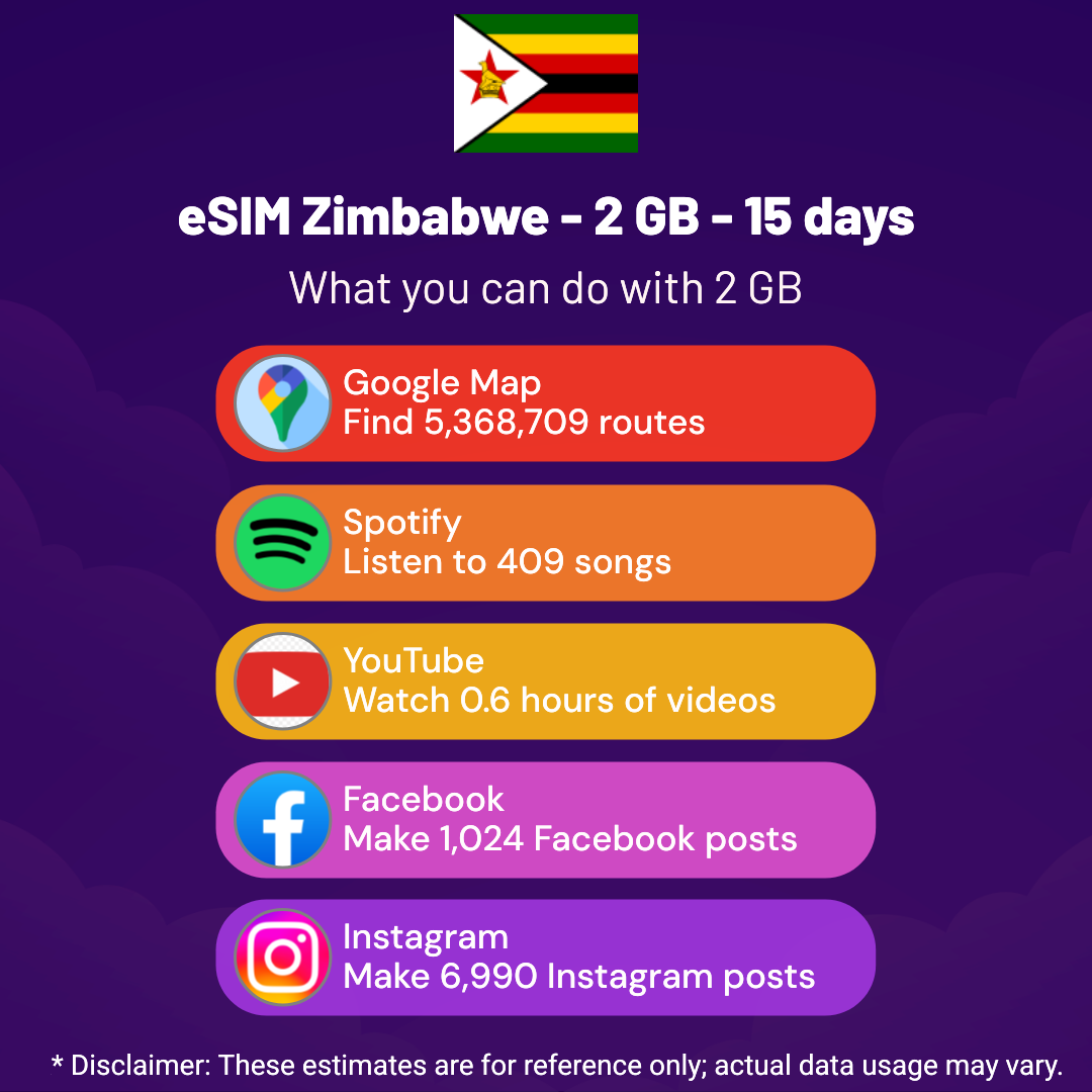 b429648f-7385-4b4b-9ec9-bd95783fecff.png eSIM Zimbabwe - 2 GB - 15 days