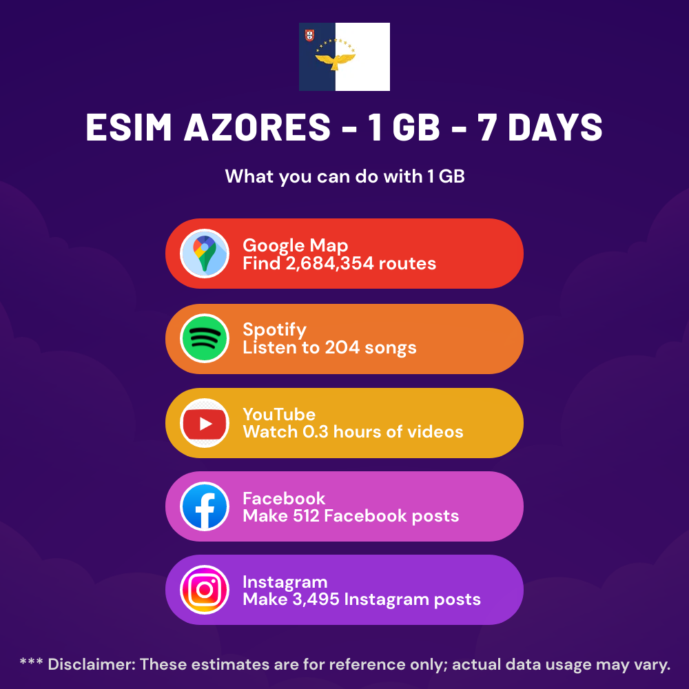 esim-azores-1-gb-7-days-5.png eSIM Azores - 1 GB - 7 days