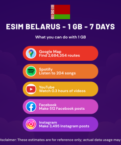eSIM Belarus - 1 GB - 7 days