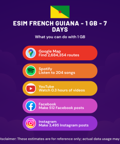 eSIM French Guiana - 1 GB - 7 days