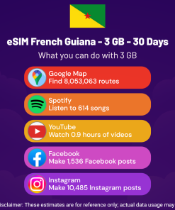 eSIM French Guiana - 3 GB - 30 days