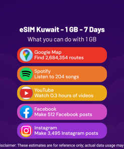 eSIM Kuwait - 1 GB - 7 days