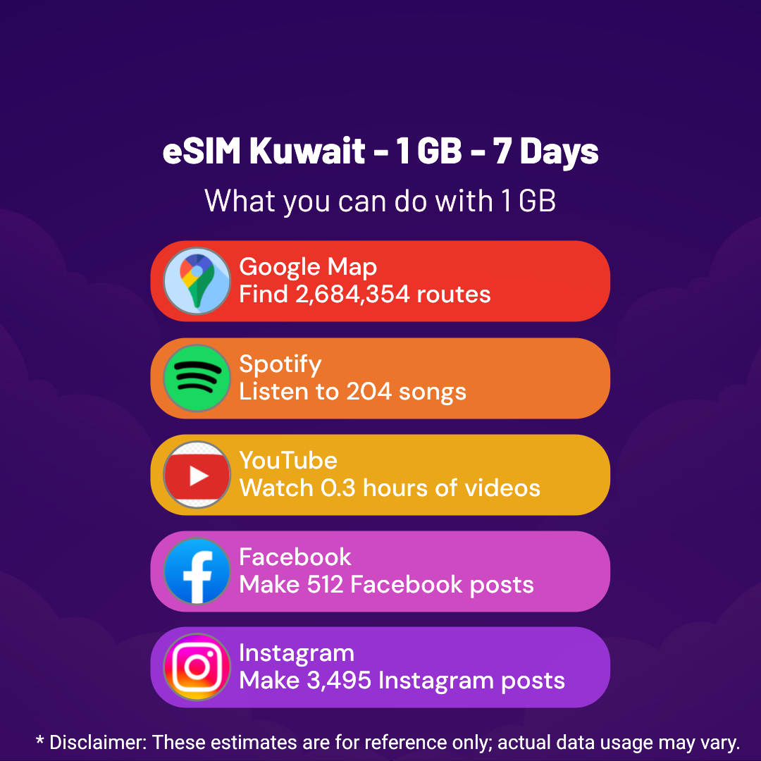 esim-kuwait-1-gb-7-days-2.png eSIM Kuwait - 1 GB - 7 days