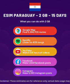 eSIM Paraguay - 2 GB - 15 days