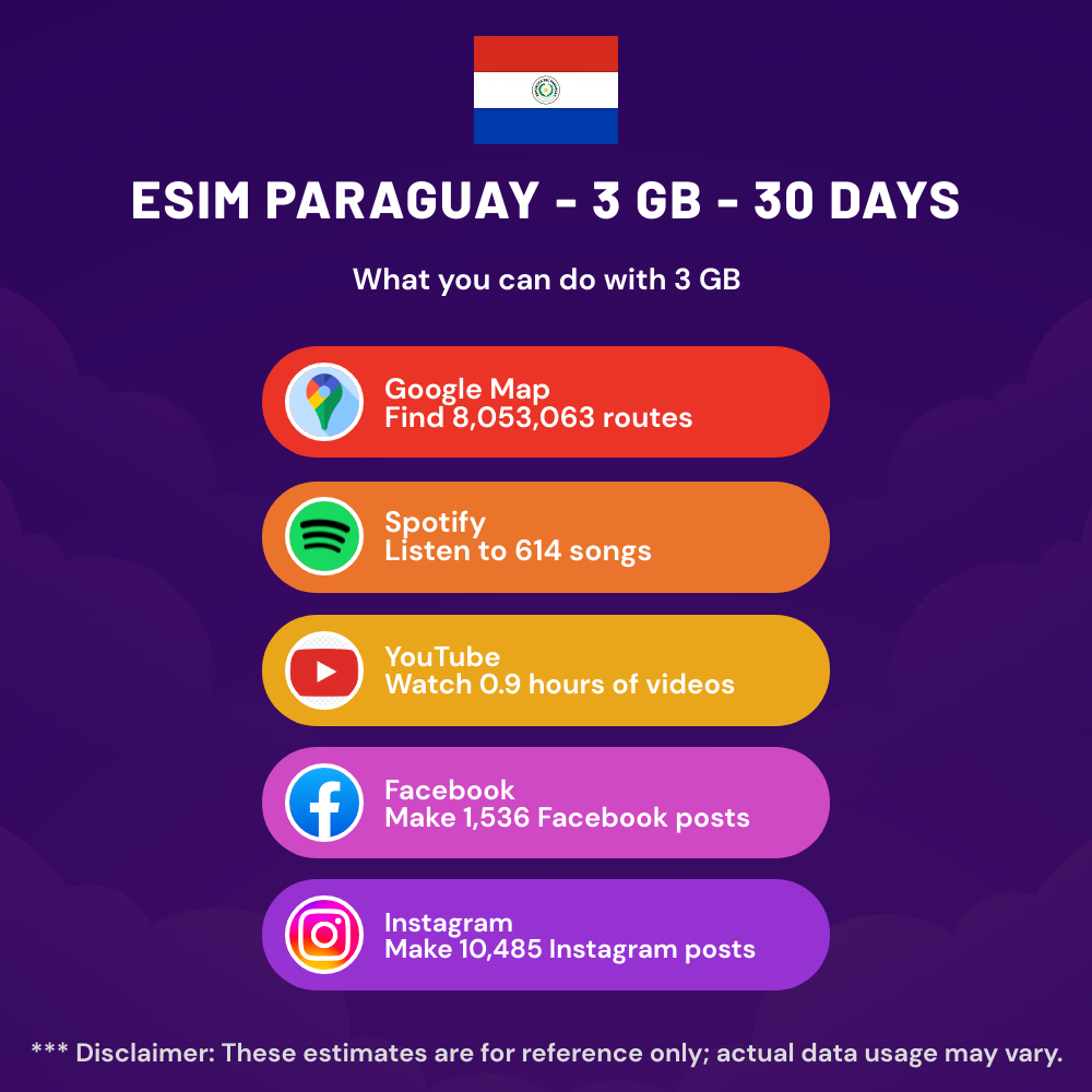 esim-paraguay-3-gb-30-days-7.png eSIM Paraguay - 3 GB - 30 days