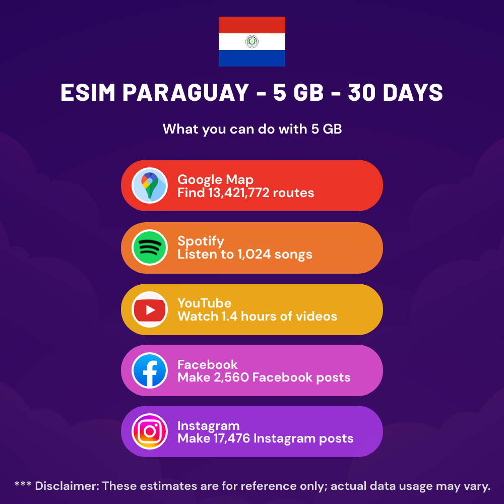 esim-paraguay-5-gb-30-days-7.png eSIM Paraguay - 5 GB - 30 days