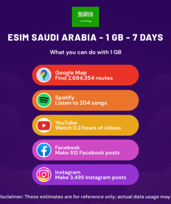 eSIM Saudi Arabia - 1 GB - 7 days