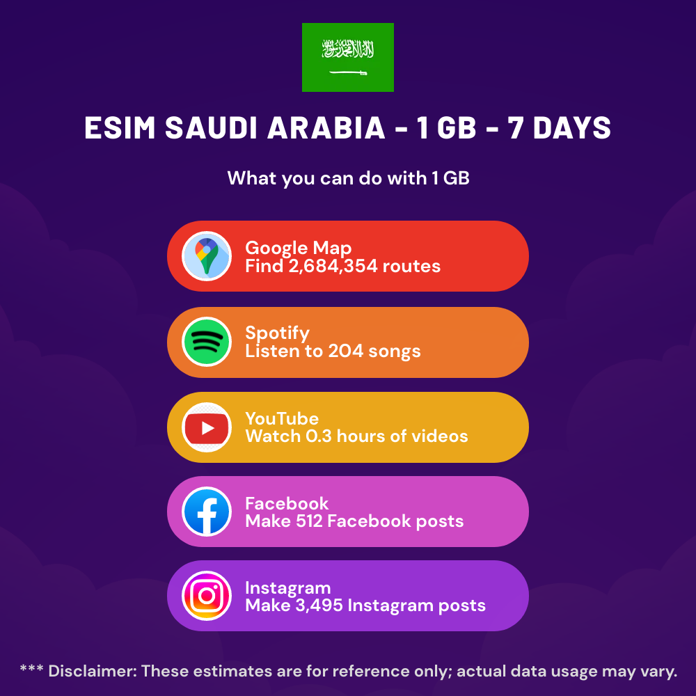 esim-saudi-arabia-1-gb-7-days-5.png eSIM Saudi Arabia - 1 GB - 7 days