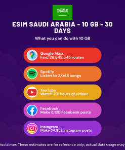 eSIM Saudi Arabia - 10 GB - 30 days