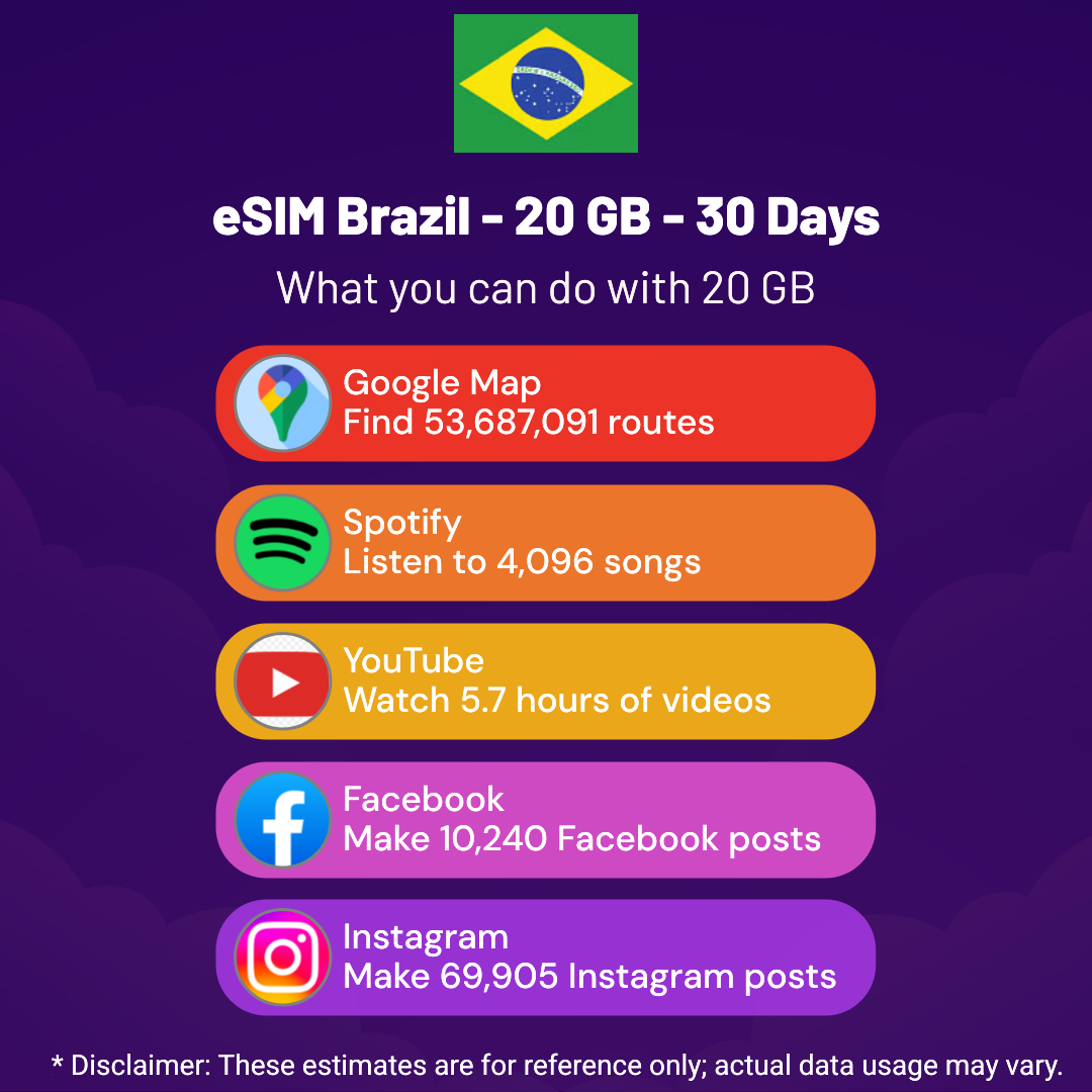 129107a5-782e-47ef-b3d1-1f884745a087.png eSIM Brazil - 20 GB - 30 days
