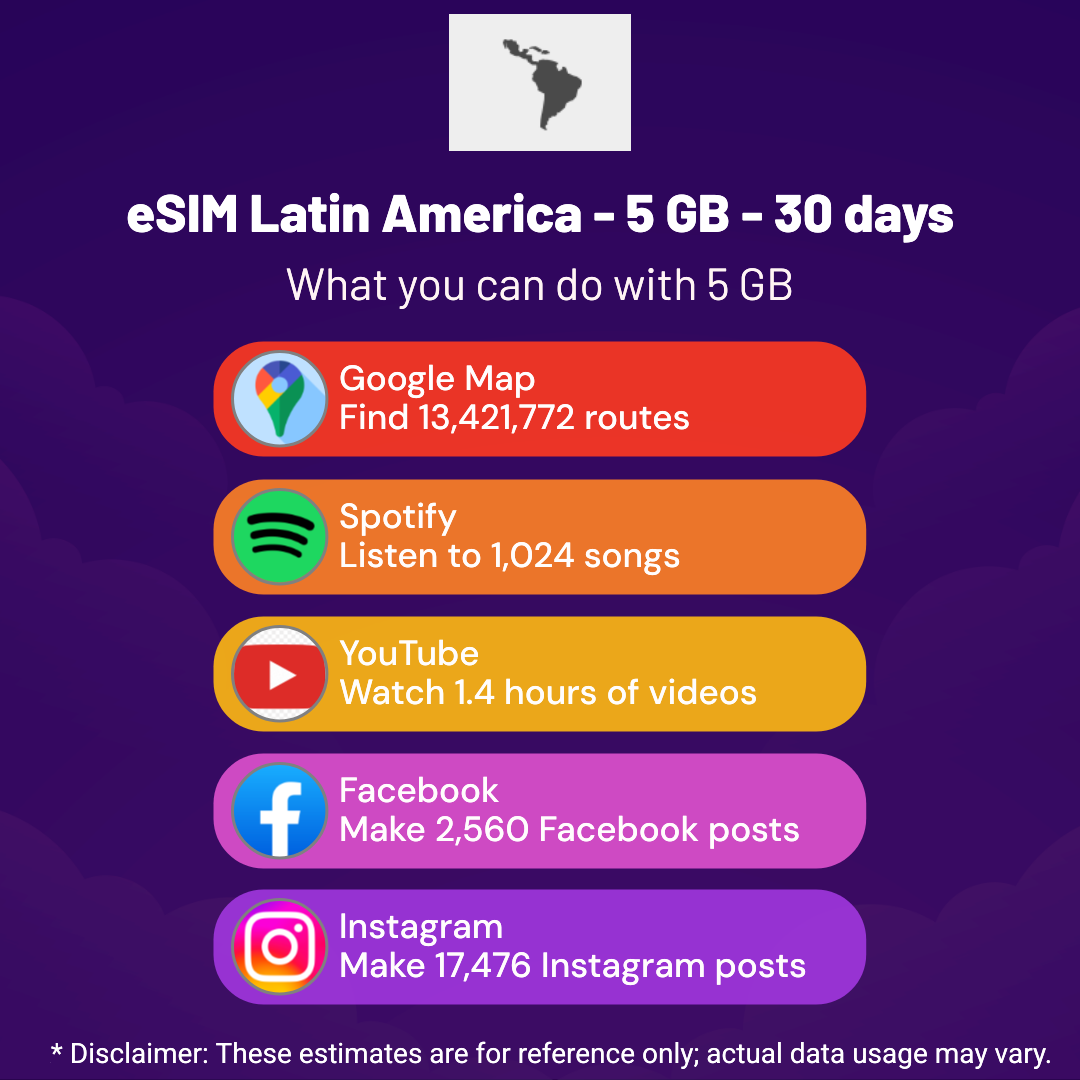 466a8fa1-babc-4570-bfa1-3322832a2245.png eSIM Latin America - 5 GB - 30 days