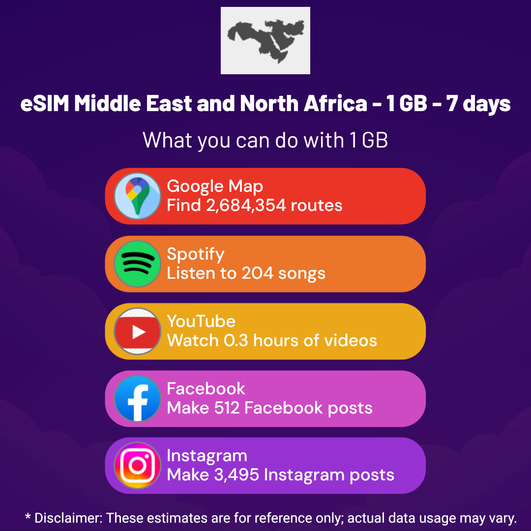 5040ee53-6361-479b-996d-980de3926b39.png eSIM Middle East and North Africa - 1 GB - 7 days