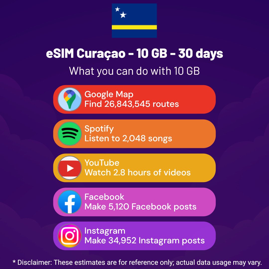 6624f6c8-ba48-4bcc-a244-ca5774bd540c.png eSIM Curaçao - 10 GB - 30 days