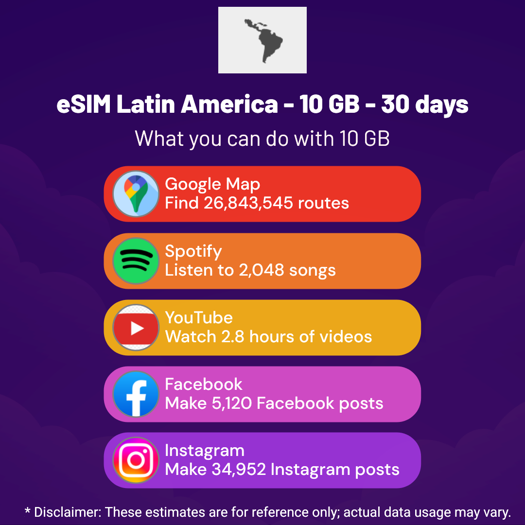 93b5a2cd-221c-44db-92ad-513b1f8a30b8.png eSIM Latin America - 10 GB - 30 days
