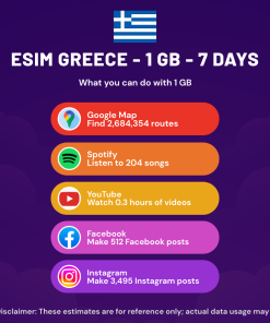 eSIM Greece - 1 GB - 7 days