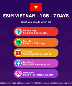 eSIM Vietnam - 1 GB - 7 days