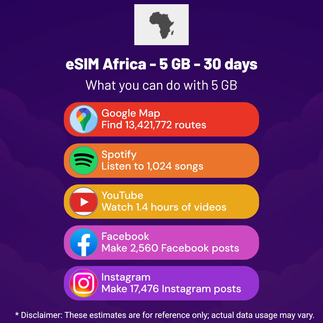 f138046a-ce73-4ce5-8823-c1c7a1d67f53.png eSIM Africa - 5 GB - 30 days