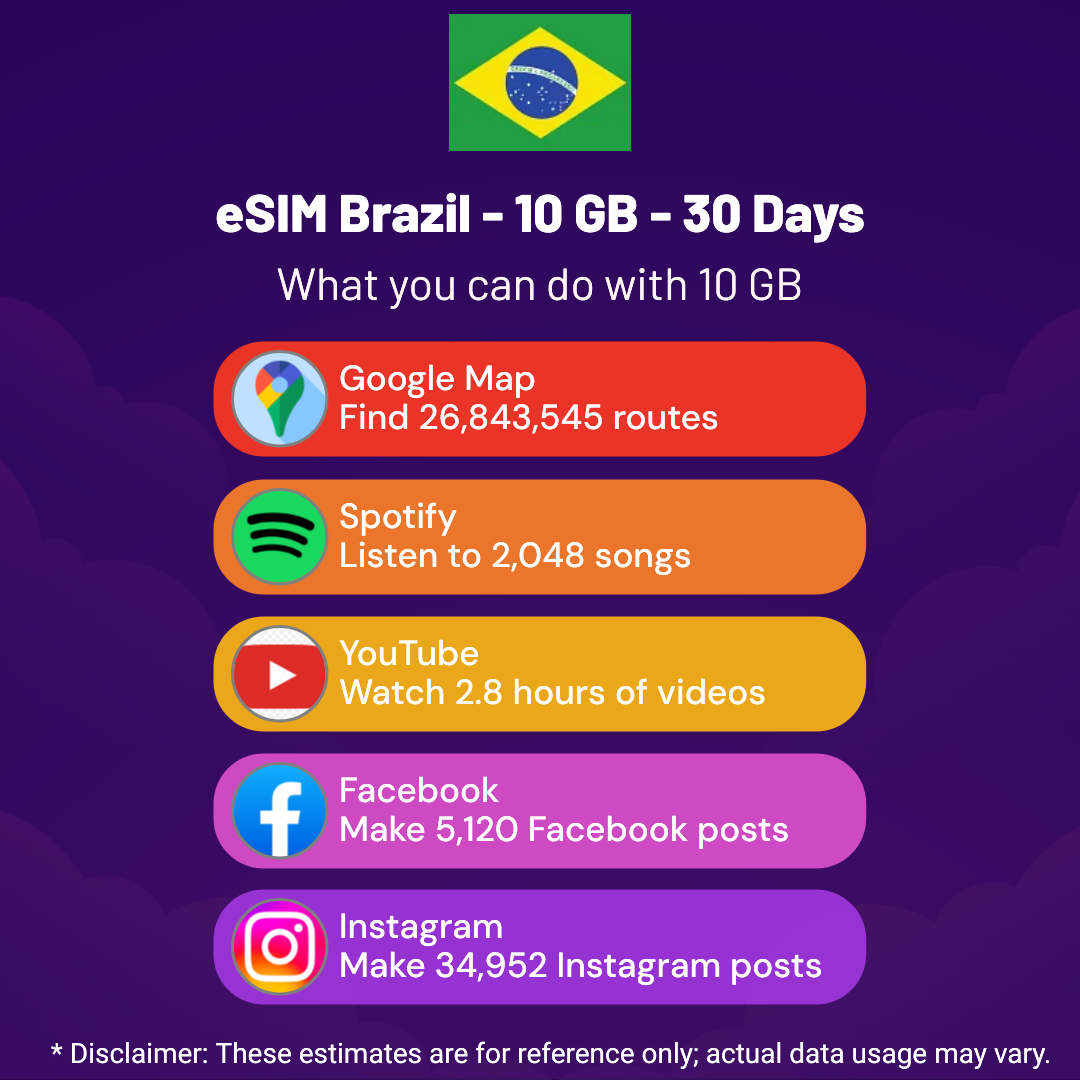 ff48ff6a-bbdc-4f8c-8f6c-c02fb248e861.png eSIM Brazil - 10 GB - 30 days