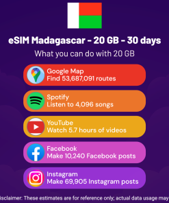 eSIM Madagascar - 20 GB - 30 days