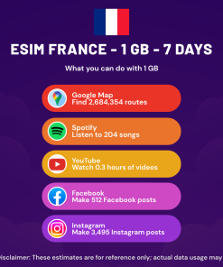 eSIM France - 1 GB - 7 days