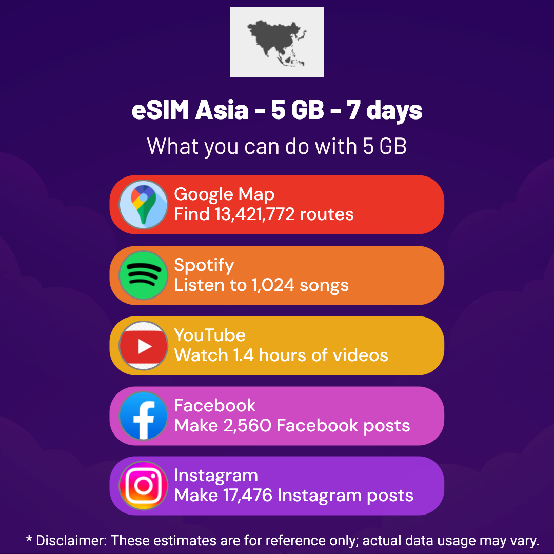21baf533-b47a-4fab-bf1b-26295c70db9f.png eSIM Asia - 5 GB - 7 days