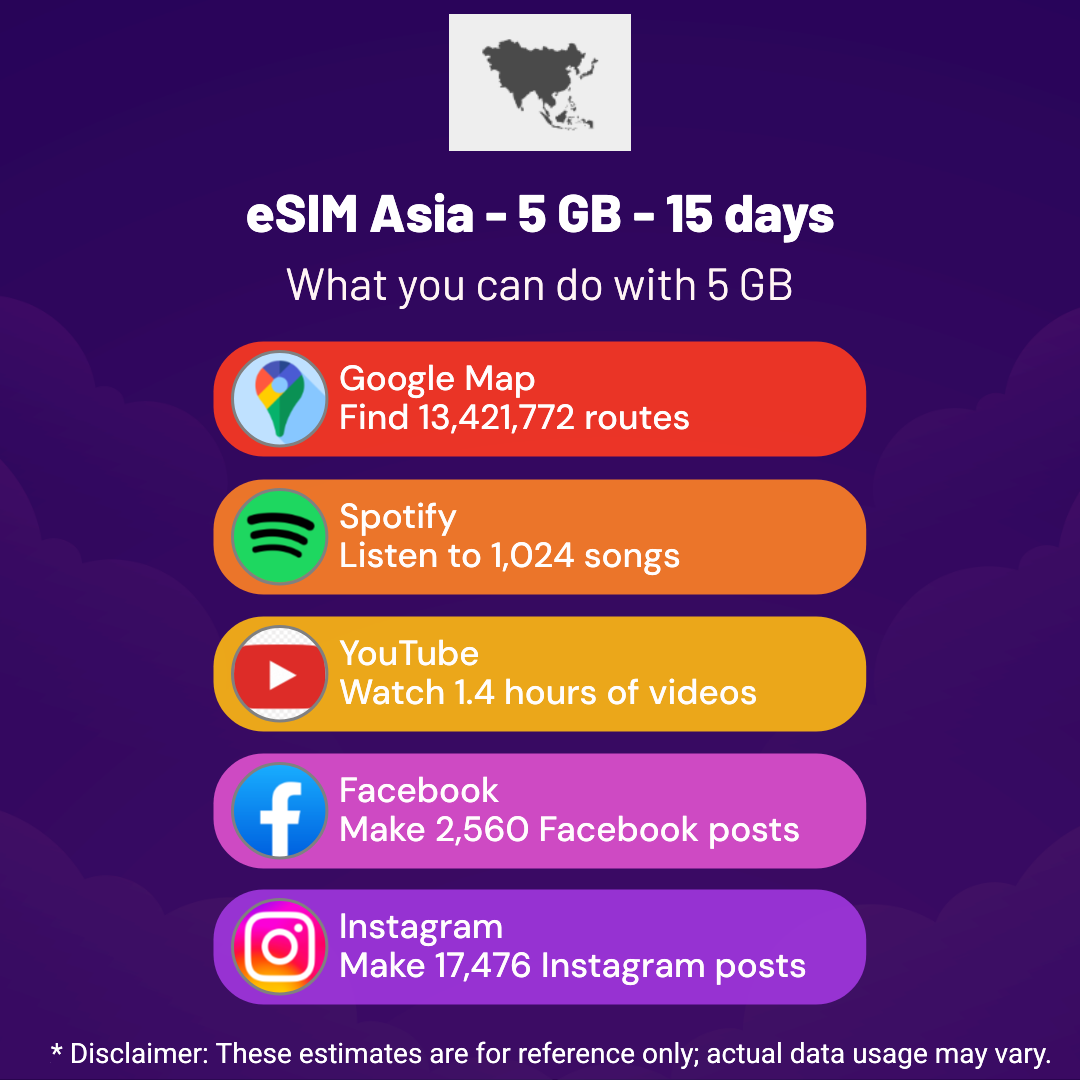 5900cc00-83dc-467a-89c4-feafcb8407b1.png eSIM Asia - 5 GB - 15 days