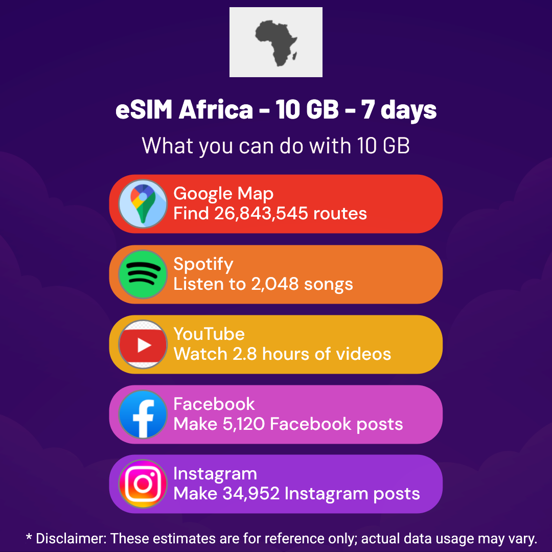 80e36705-7ab1-4052-8060-034adafa74d7.png eSIM Africa - 10 GB - 7 days