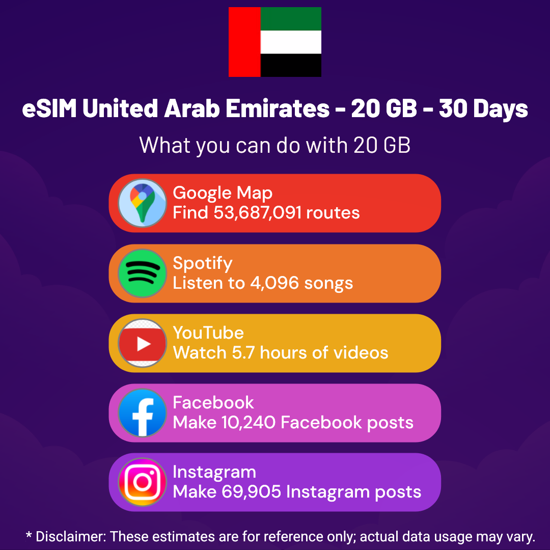 03f357d2-bdbc-4021-81c9-047be9928885.png eSIM United Arab Emirates - 20 GB - 30 days