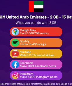 eSIM United Arab Emirates - 2 GB - 15 days