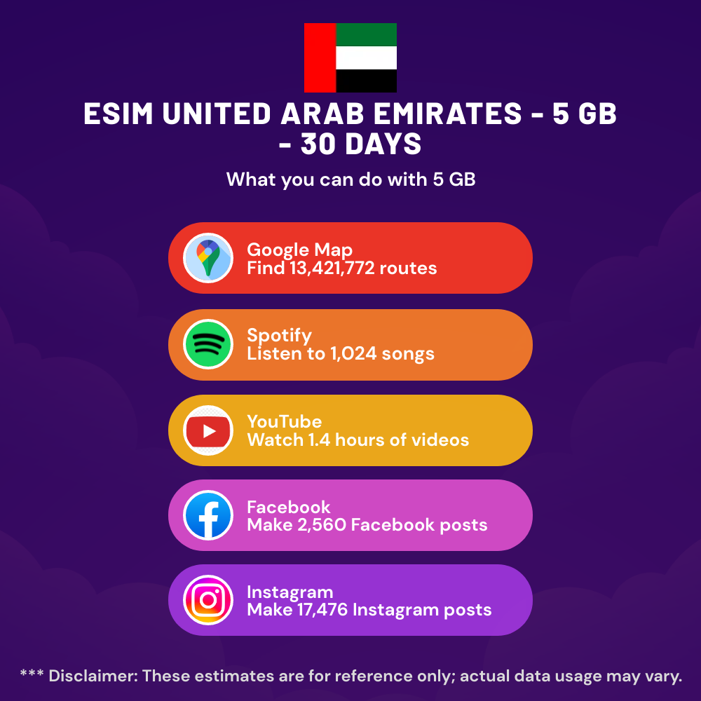 esim-united-arab-emirates-5-gb-30-days-2.png eSIM United Arab Emirates - 5 GB - 30 days